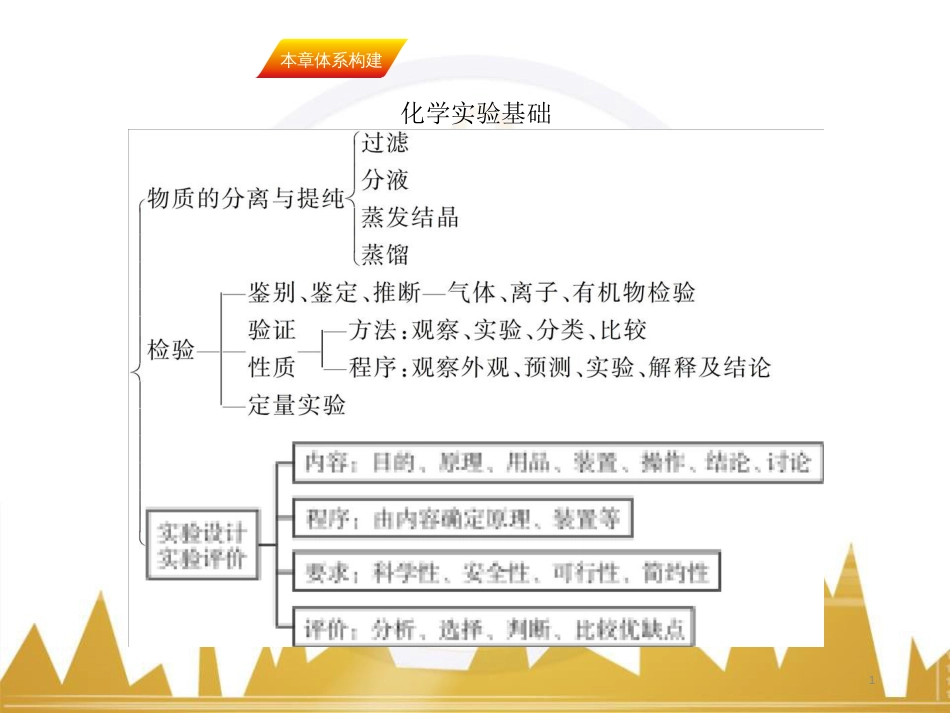 九年级化学上册 绪言 化学使世界变得更加绚丽多彩课件 （新版）新人教版 (592)_第1页