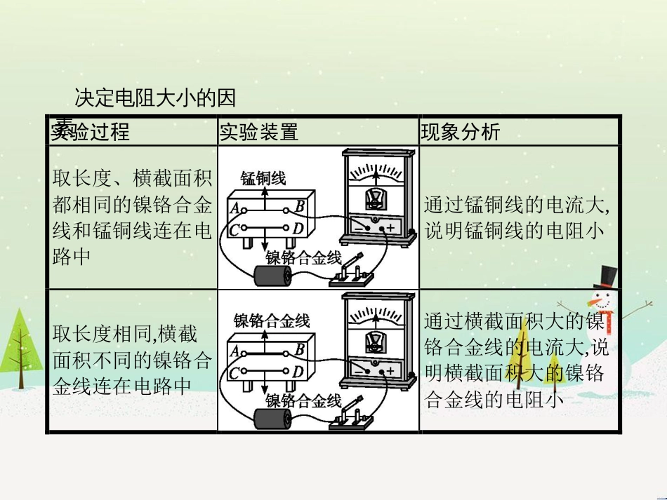 九年级物理全册 16.3 电阻课件 （新版）新人教版_第3页