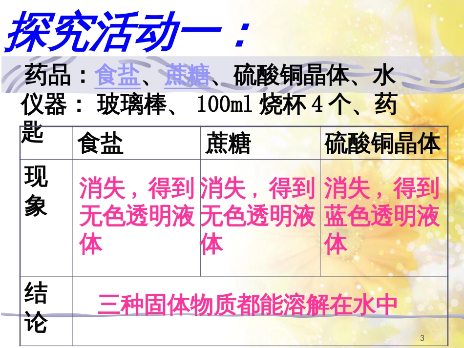 九年级语文下册 第一单元 1 家课件 语文版 (1193)_第3页
