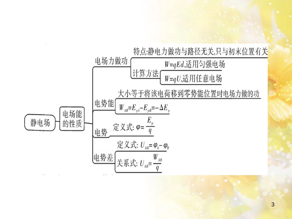 九年级语文下册 第一单元 1 家课件 语文版 (607)_第3页