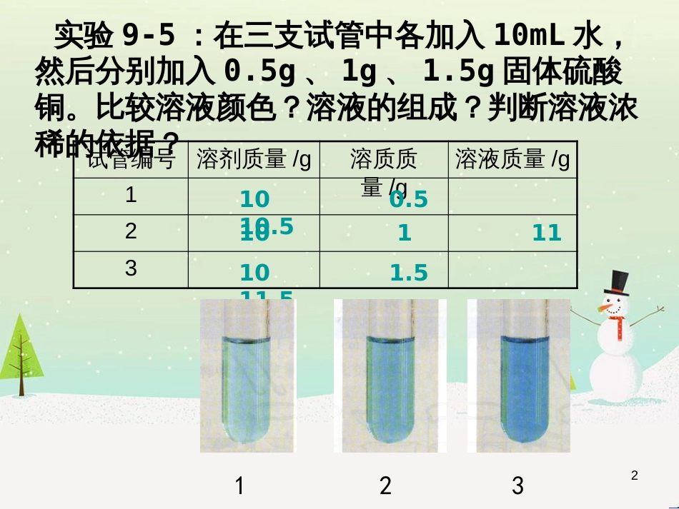 九年级化学下册 第九单元 溶液 课题3 溶质的质量分数课件 （新版）新人教版_第2页