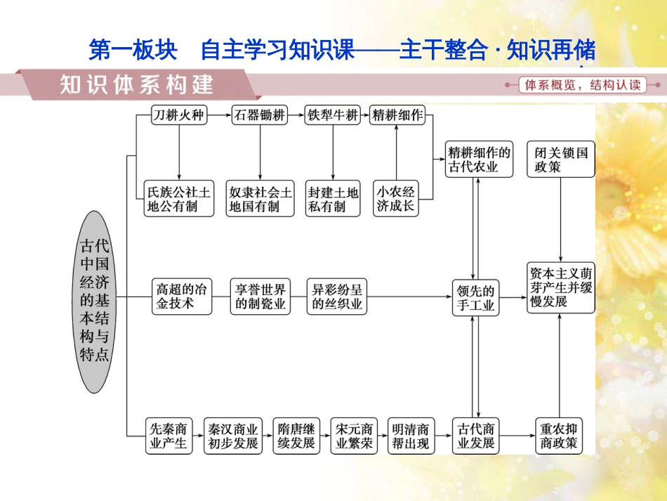九年级语文下册 第一单元 1 家课件 语文版 (920)_第2页