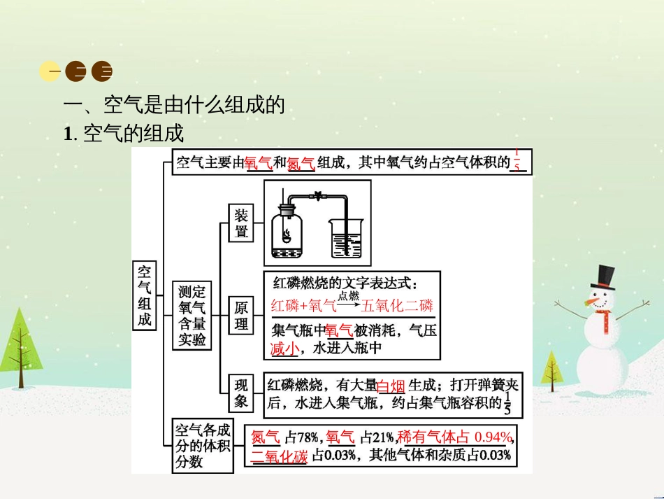 九年级化学上册 第二单元 我们周围的空气 课题1 空气课件 （新版）新人教版_第3页