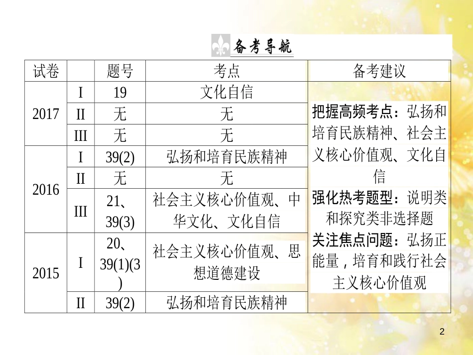 九年级语文下册 第一单元 1 家课件 语文版 (819)_第2页