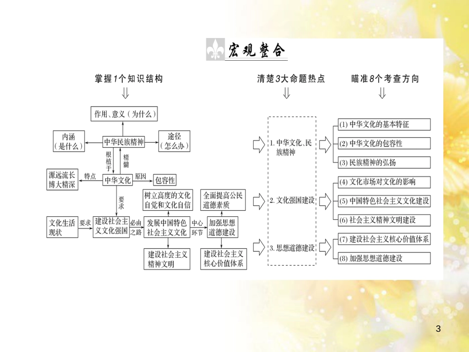 九年级语文下册 第一单元 1 家课件 语文版 (819)_第3页