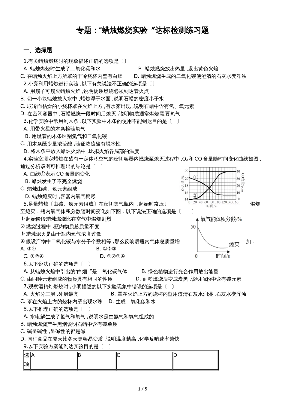 九年级化学：专题：“蜡烛燃烧实验”达标检测练习题（无答案）_第1页