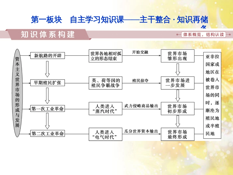 九年级语文下册 第一单元 1 家课件 语文版 (912)_第2页