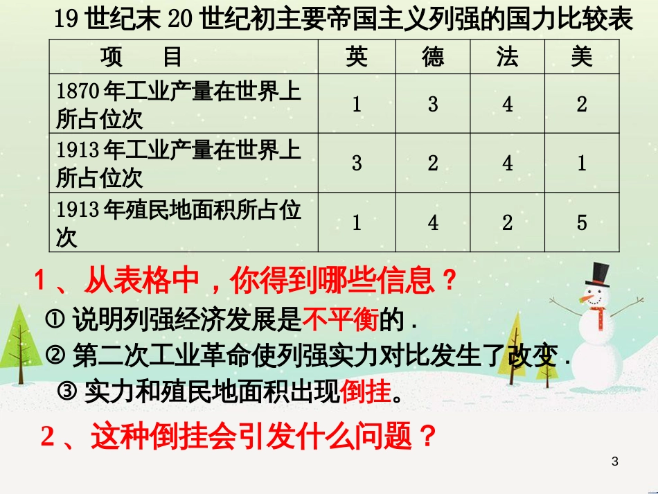 九年级历史下册 第3单元 第一次世界大战和战后初期的世界 第8课 第一次世界大战课件 新人教版_第3页