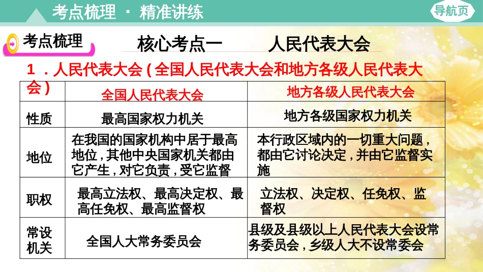 九年级语文下册 第一单元 1 家课件 语文版 (774)_第3页