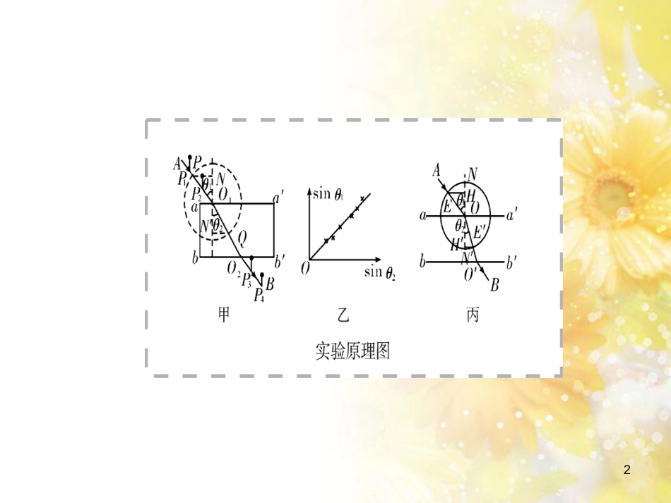 九年级语文下册 第一单元 1 家课件 语文版 (563)_第2页