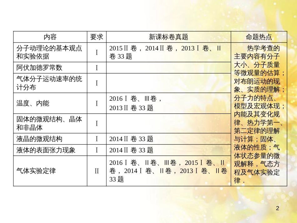 九年级语文下册 第一单元 1 家课件 语文版 (565)_第2页