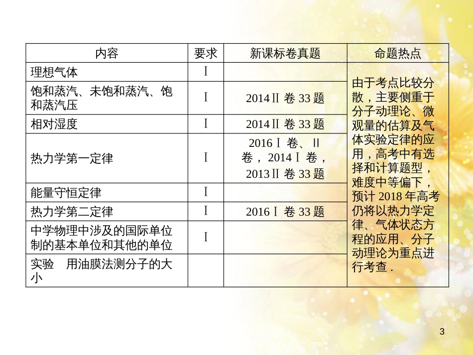 九年级语文下册 第一单元 1 家课件 语文版 (565)_第3页