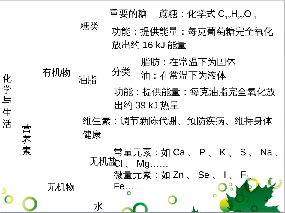 九年级化学下册 第12单元 化学与生活总结课件 （新版）新人教版 (1)_第3页