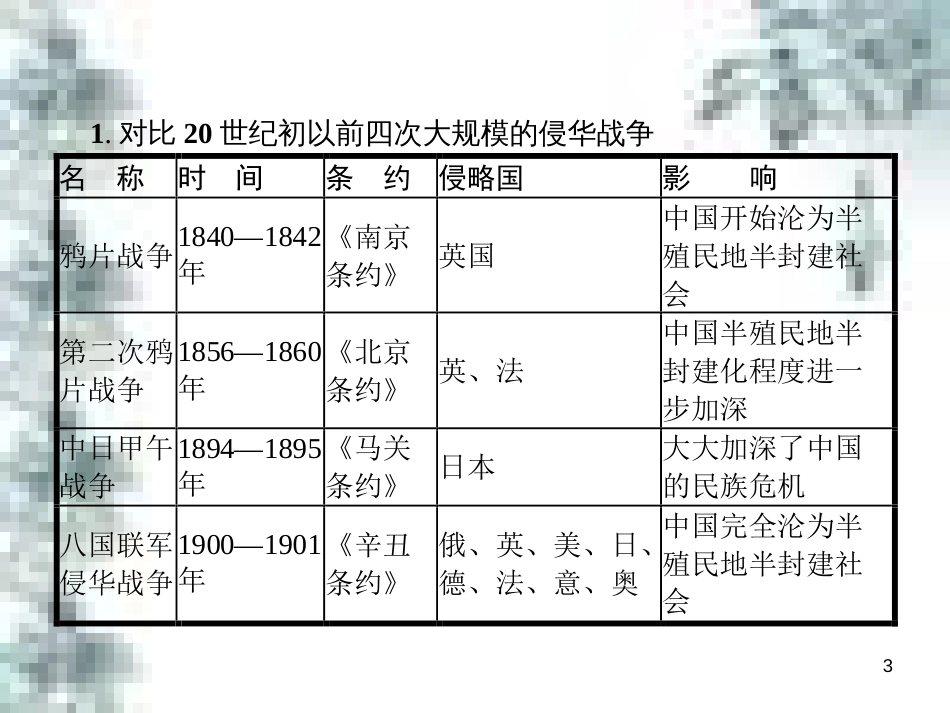 九年级政治全册 第四单元 第九课 实现我们的共同理想 第一框 我们的共同理想课件 新人教版 (9)_第3页