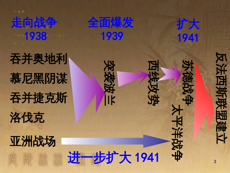 九年级历史下册 第三单元 第7课 世界反法西斯战争的胜利课件 新人教版_第3页