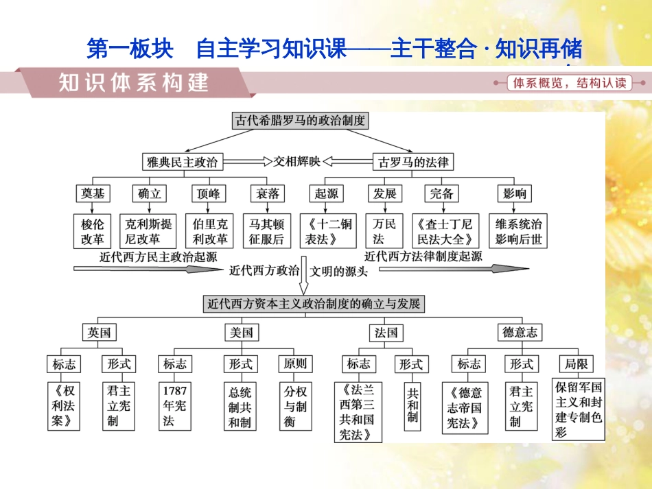 九年级语文下册 第一单元 1 家课件 语文版 (994)_第2页