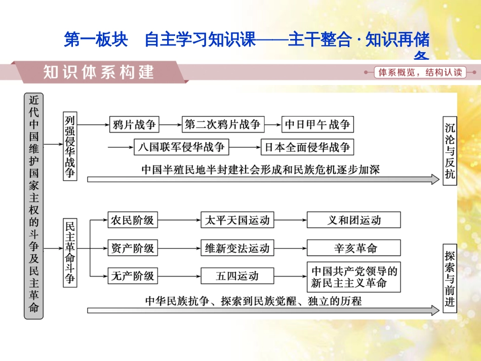 九年级语文下册 第一单元 1 家课件 语文版 (906)_第2页