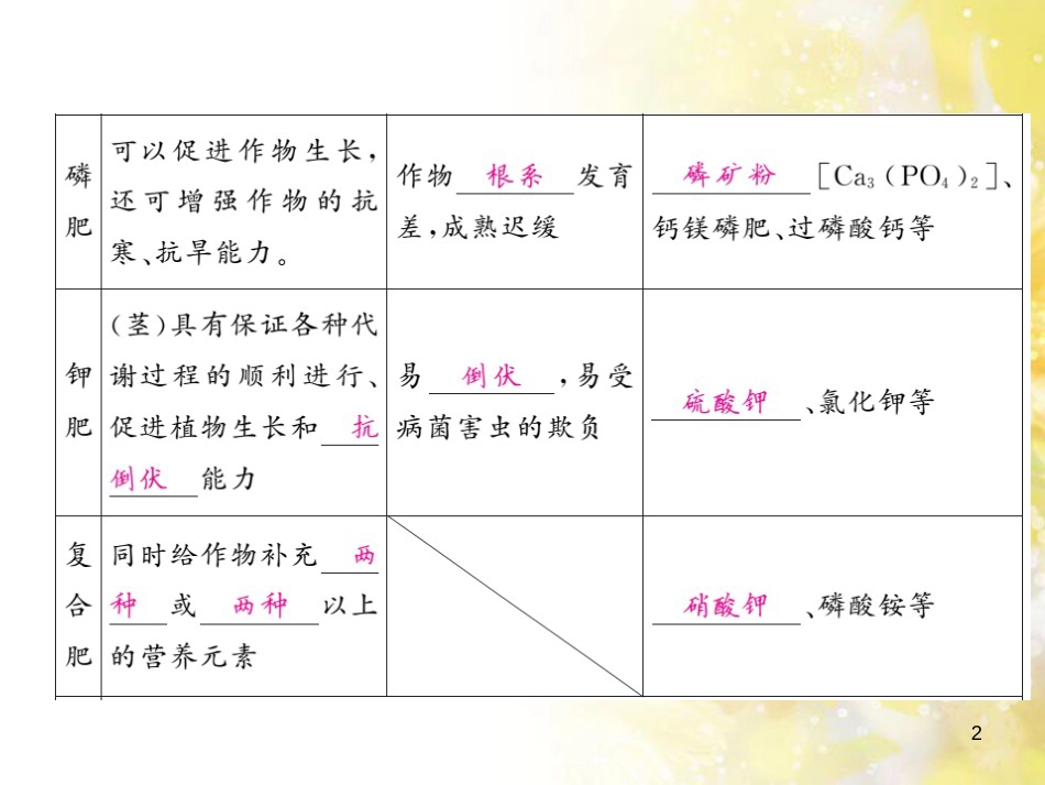 九年级语文下册 第一单元 1 家课件 语文版 (1228)_第2页