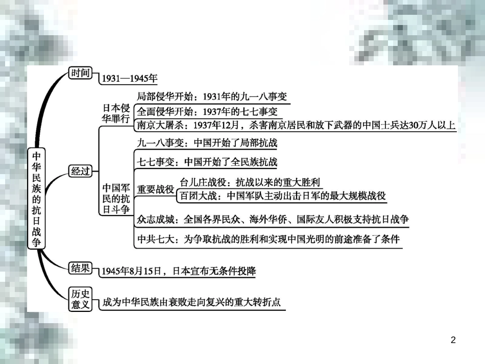 九年级政治全册 第四单元 第九课 实现我们的共同理想 第一框 我们的共同理想课件 新人教版 (12)_第2页