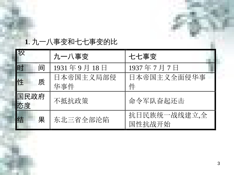 九年级政治全册 第四单元 第九课 实现我们的共同理想 第一框 我们的共同理想课件 新人教版 (12)_第3页