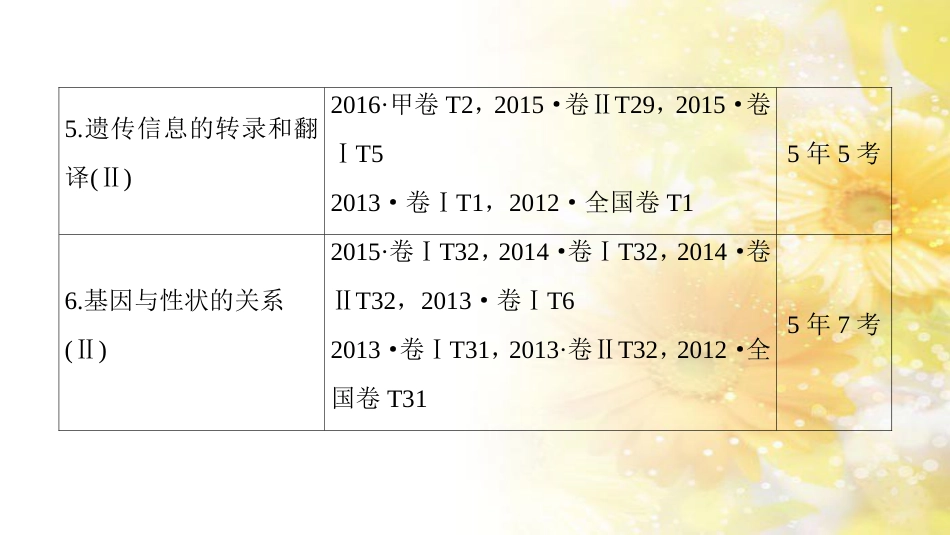 九年级语文下册 第一单元 1 家课件 语文版 (1033)_第3页