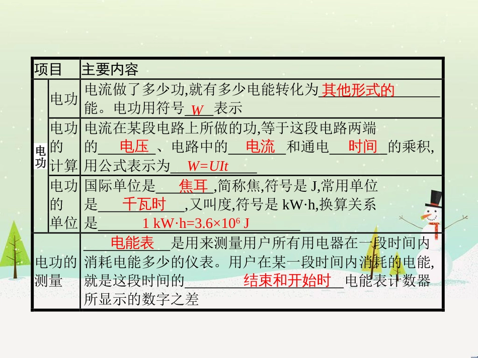 九年级物理全册 13.1 电功和电能课件 （新版）北师大版_第3页