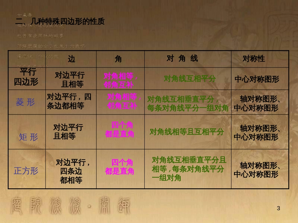 九年级数学上册 第一章 特殊的平行四边形复习课件 （新版）北师大版_第3页