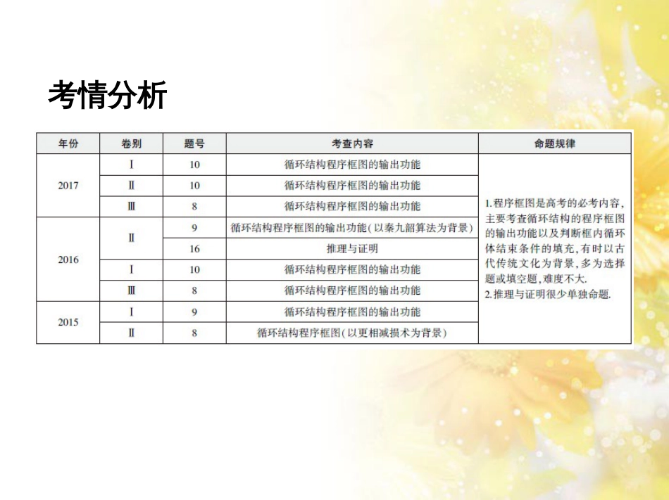 九年级语文下册 第一单元 1 家课件 语文版 (1097)_第2页