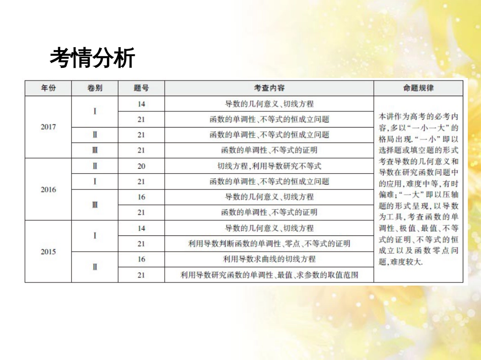 九年级语文下册 第一单元 1 家课件 语文版 (1065)_第2页