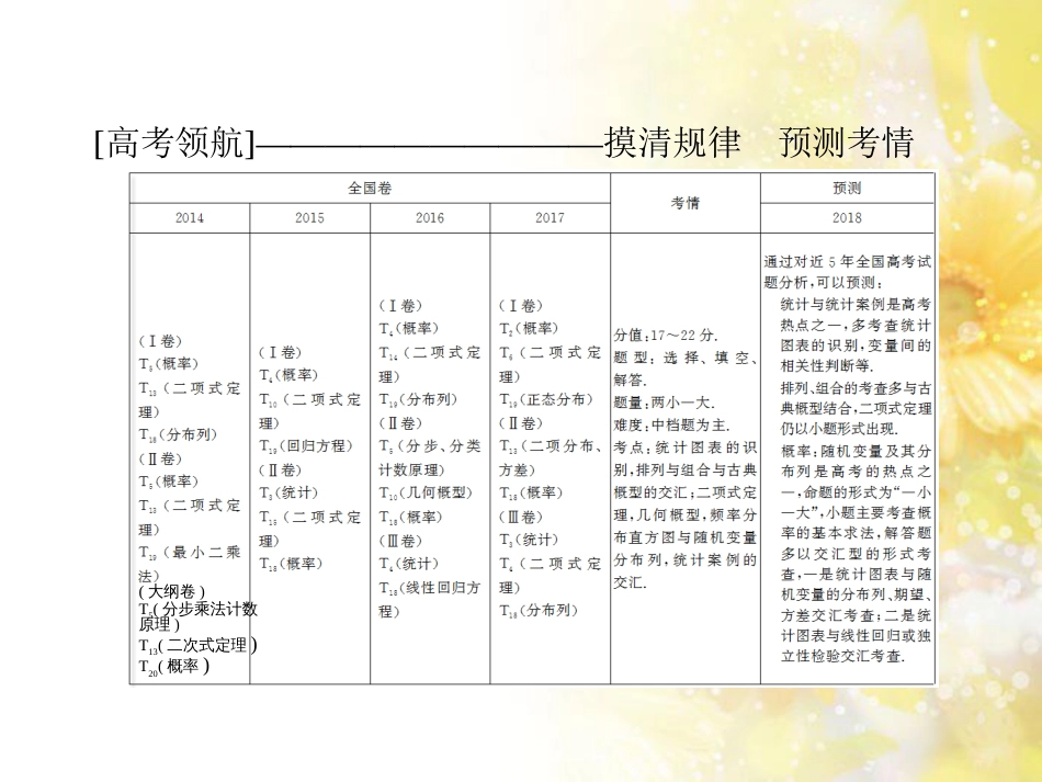 九年级语文下册 第一单元 1 家课件 语文版 (478)_第3页