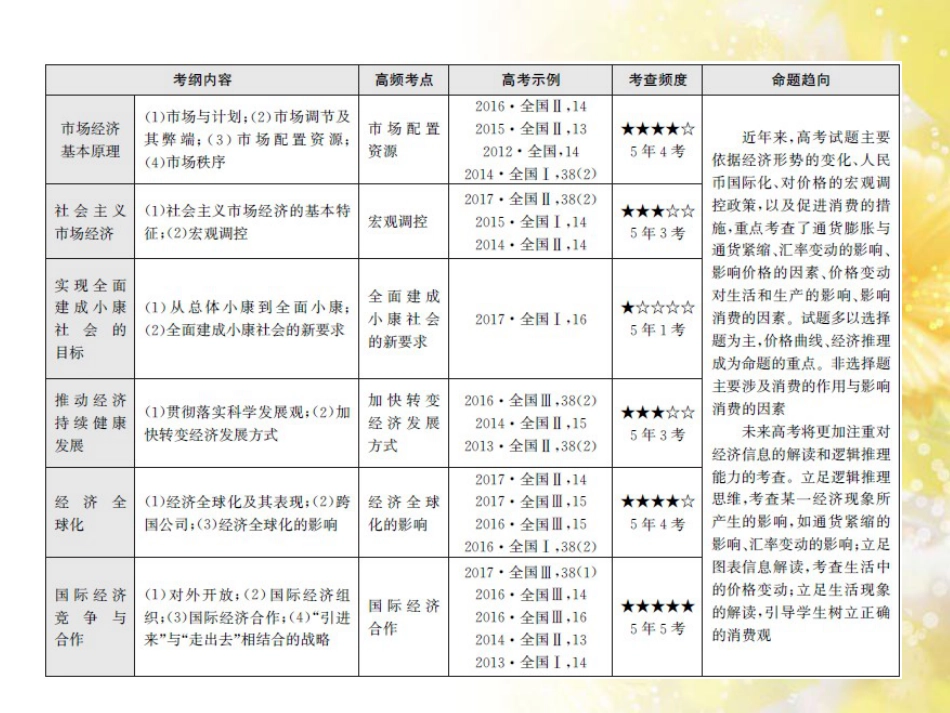 九年级语文下册 第一单元 1 家课件 语文版 (870)_第3页