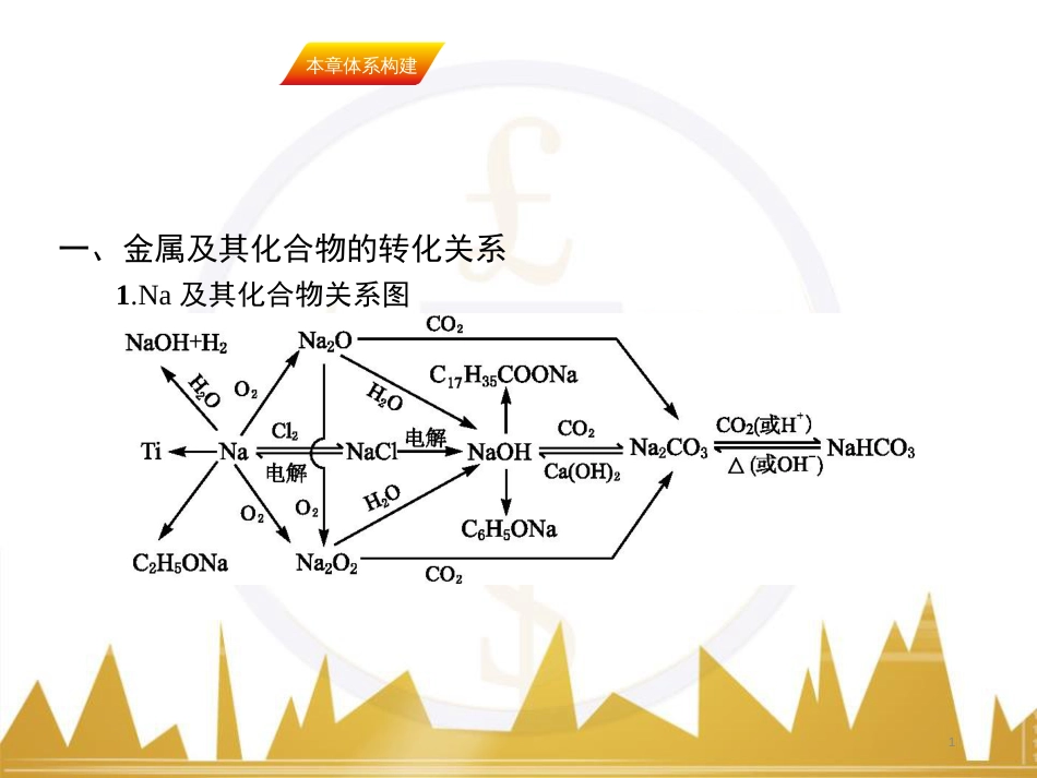 九年级化学上册 绪言 化学使世界变得更加绚丽多彩课件 （新版）新人教版 (582)_第1页