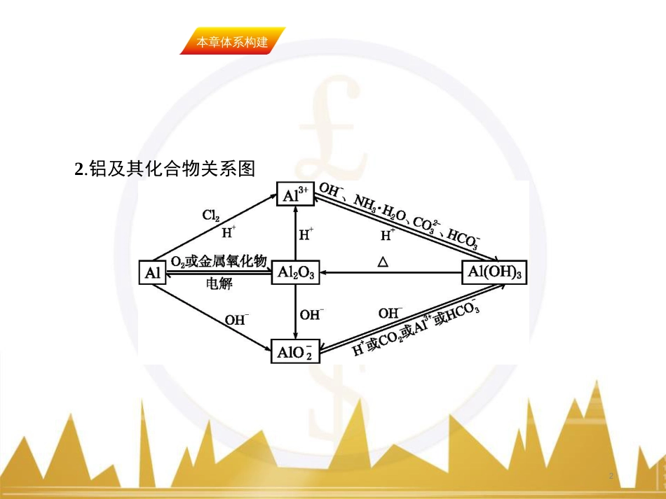 九年级化学上册 绪言 化学使世界变得更加绚丽多彩课件 （新版）新人教版 (582)_第2页