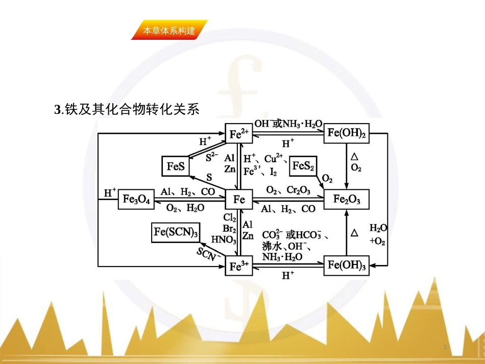 九年级化学上册 绪言 化学使世界变得更加绚丽多彩课件 （新版）新人教版 (582)_第3页