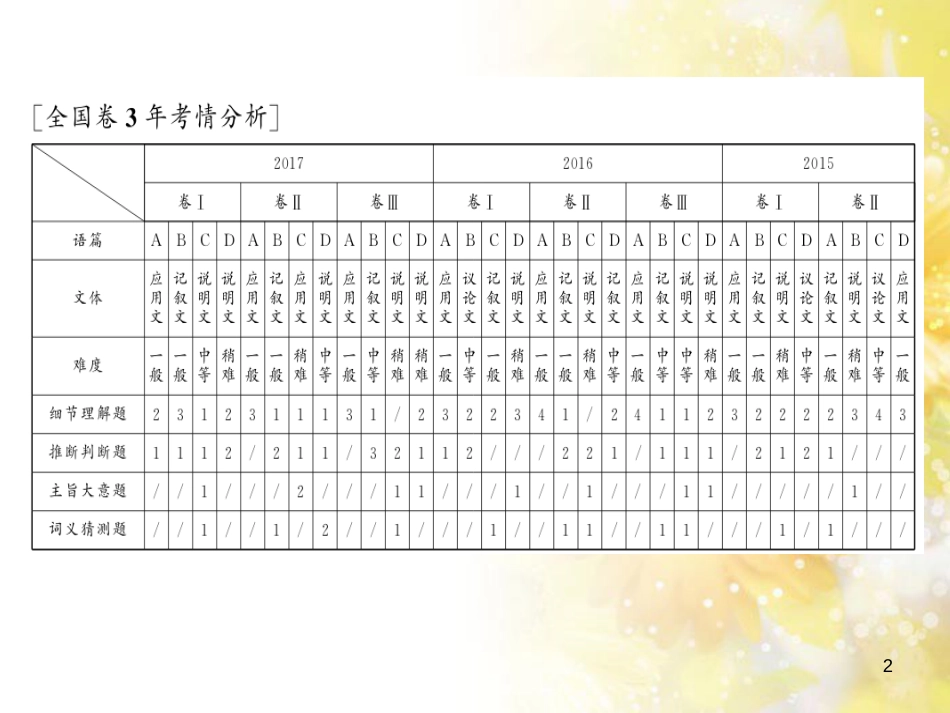 九年级语文下册 第一单元 1 家课件 语文版 (632)_第2页