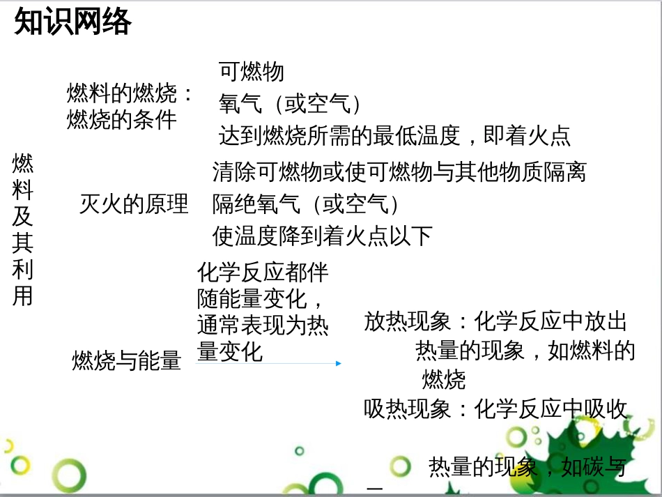 九年级化学下册 第12单元 化学与生活总结课件 （新版）新人教版 (38)_第2页