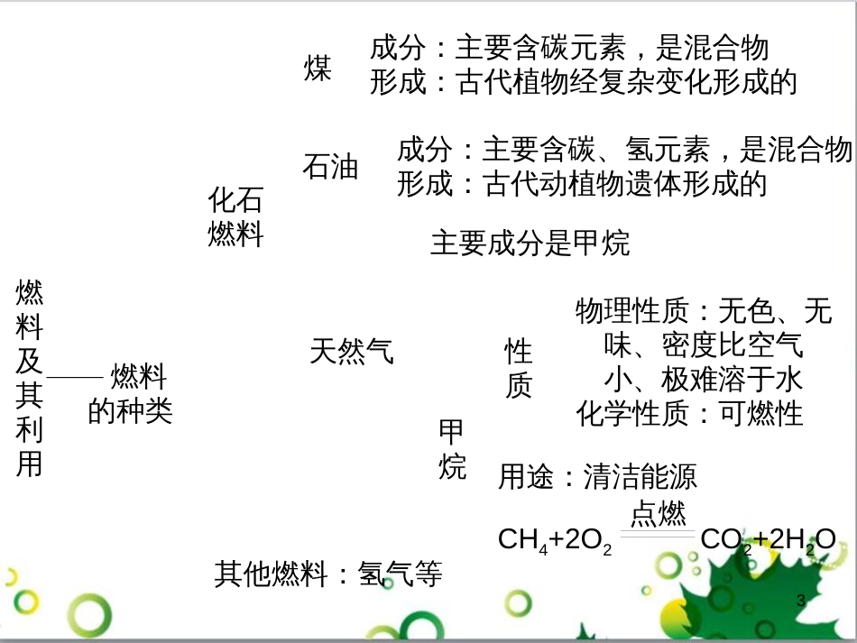 九年级化学下册 第12单元 化学与生活总结课件 （新版）新人教版 (38)_第3页