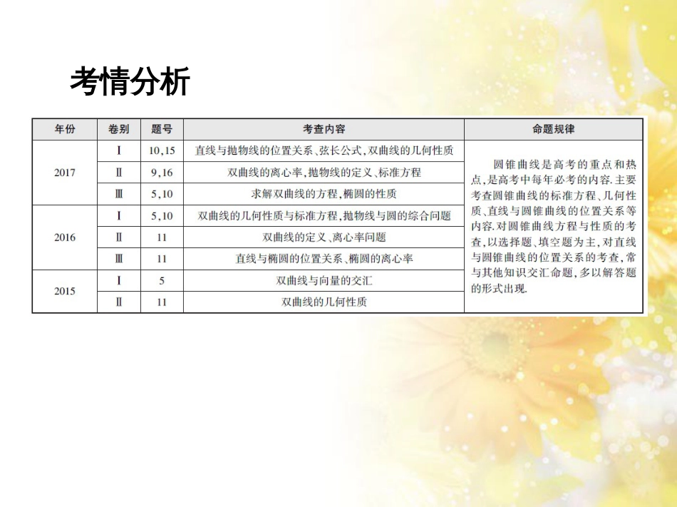九年级语文下册 第一单元 1 家课件 语文版 (1072)_第2页