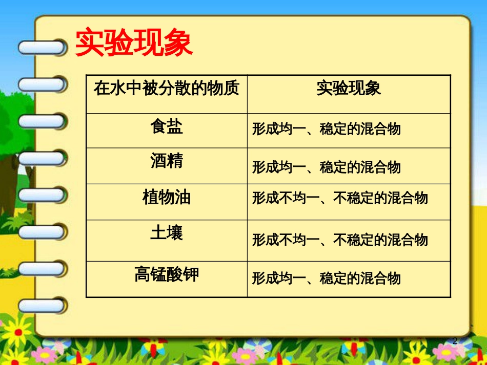 九年级化学上册 溶液的组成和性质课件 （新版）湘教版_第2页