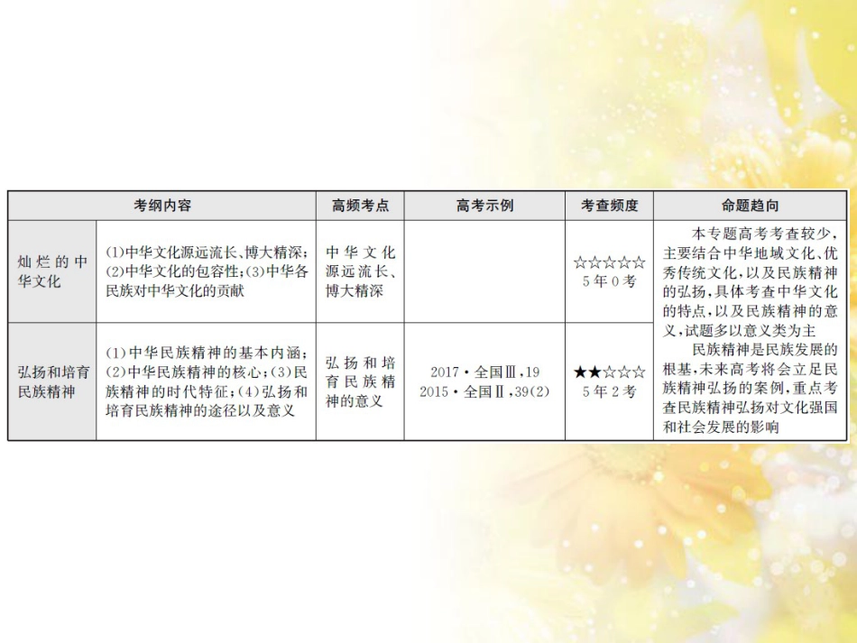 九年级语文下册 第一单元 1 家课件 语文版 (869)_第3页