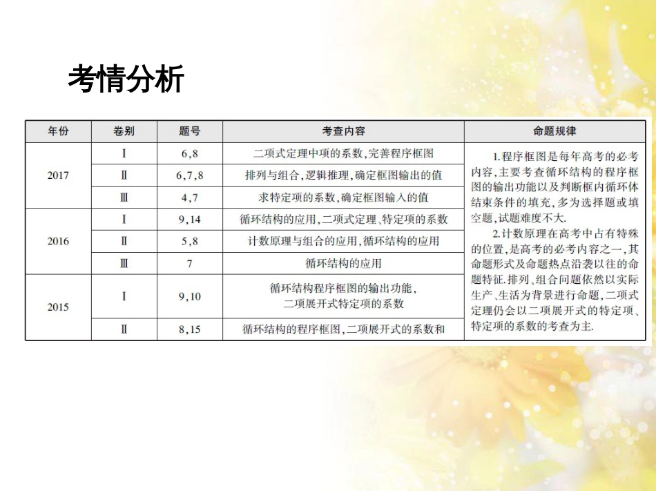 九年级语文下册 第一单元 1 家课件 语文版 (1101)_第2页