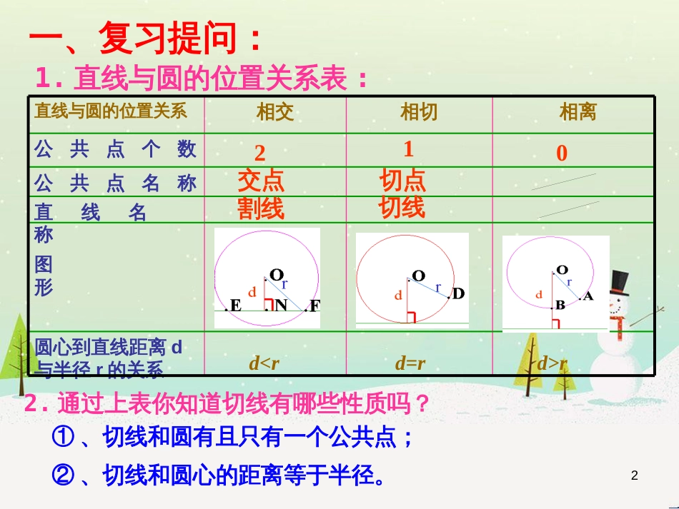 九年级数学下册 24.1 旋转课件1 （新版）沪科版 (25)_第2页