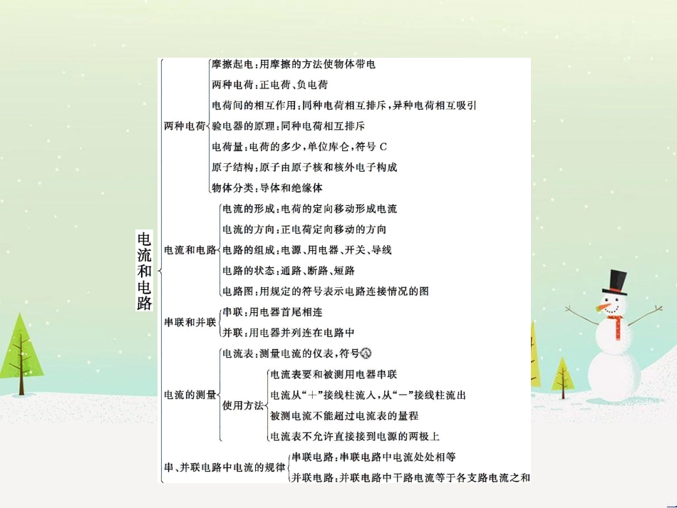 九年级物理全册 第十五章 电流和电路本章整合课件 （新版）新人教版_第2页