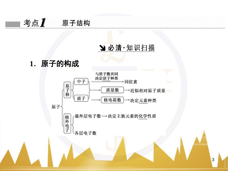 九年级化学上册 绪言 化学使世界变得更加绚丽多彩课件 （新版）新人教版 (112)_第3页