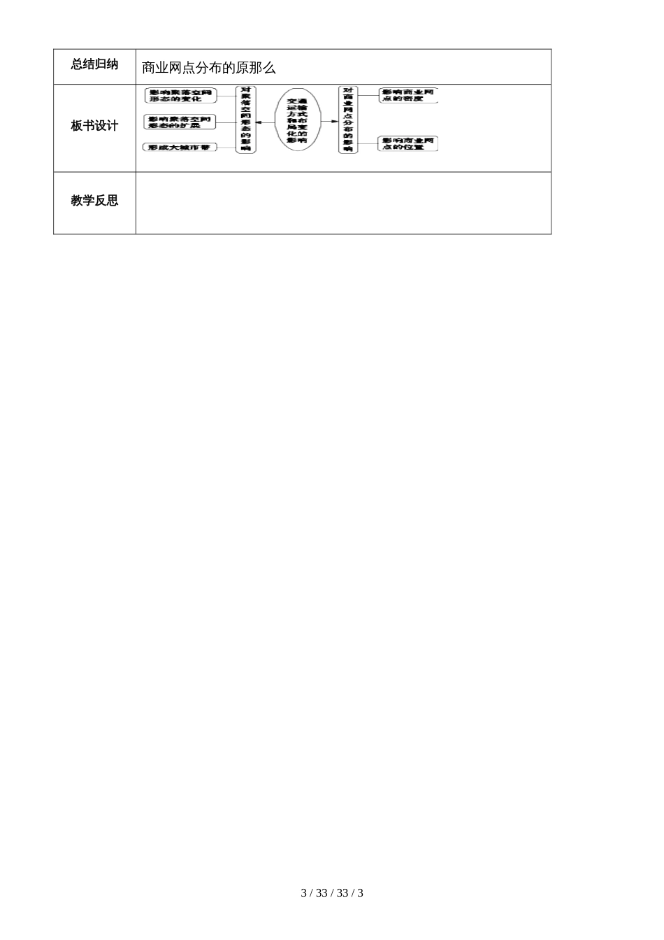 教案5.2交通运输方式和布局变化的影响 _第3页