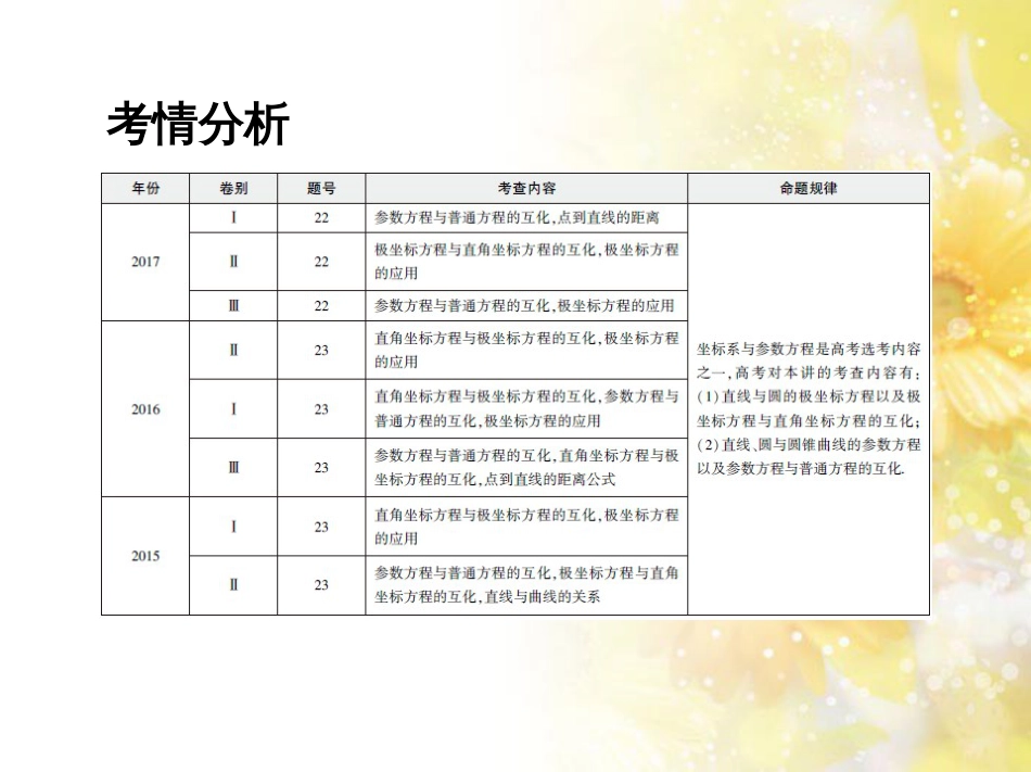 九年级语文下册 第一单元 1 家课件 语文版 (1061)_第2页