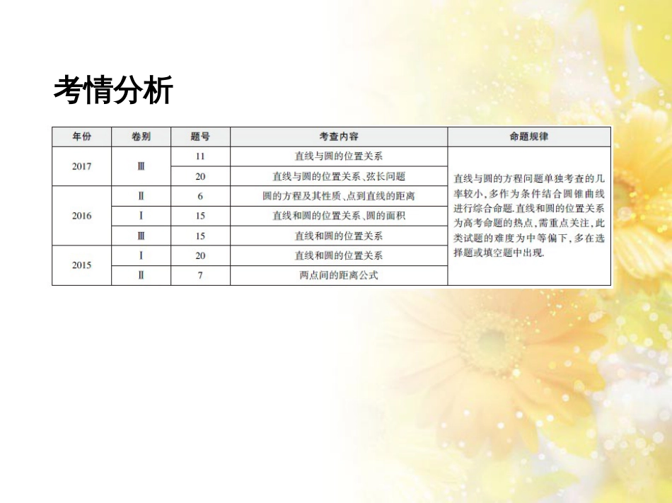 九年级语文下册 第一单元 1 家课件 语文版 (1074)_第2页