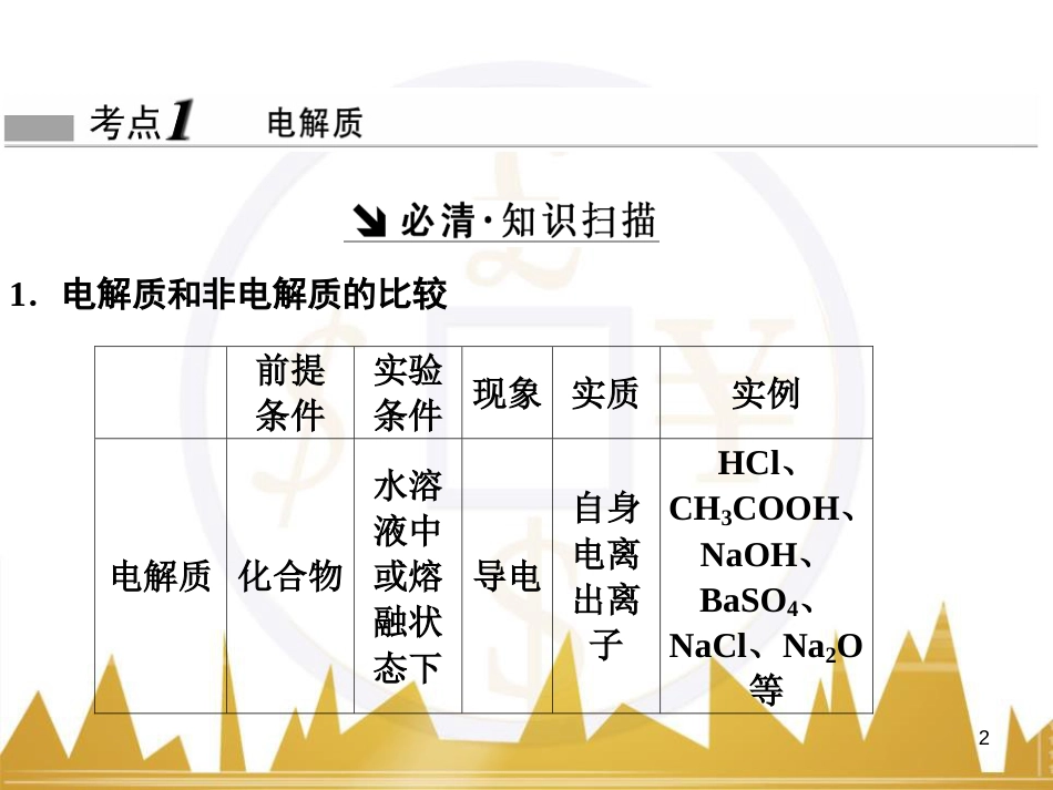 九年级化学上册 绪言 化学使世界变得更加绚丽多彩课件 （新版）新人教版 (83)_第2页