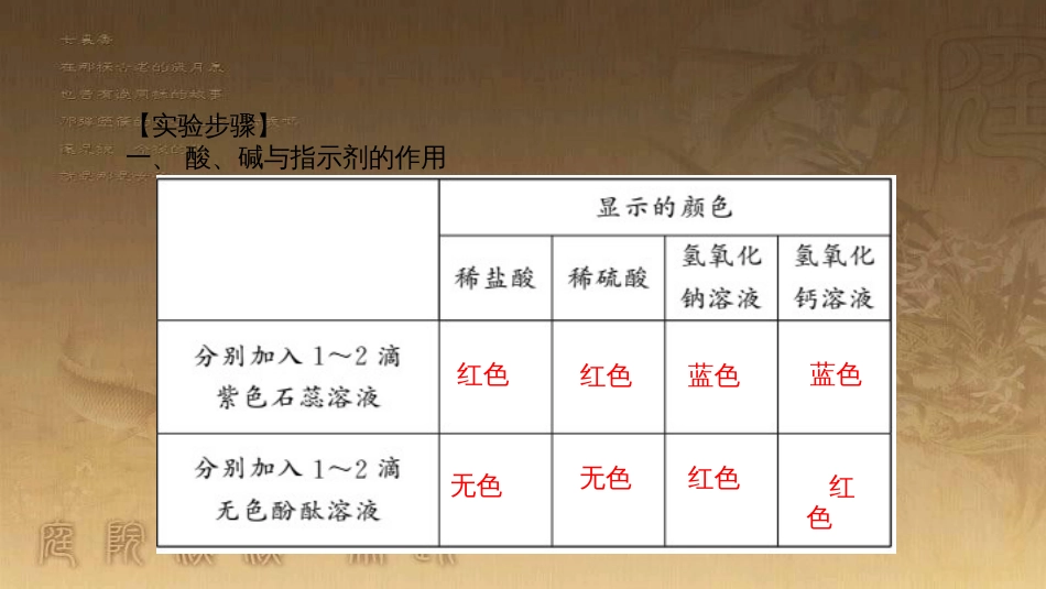 九年级化学下册 12 化学与生活 课题1 人类重要的营养物质课件 （新版）新人教版 (19)_第3页