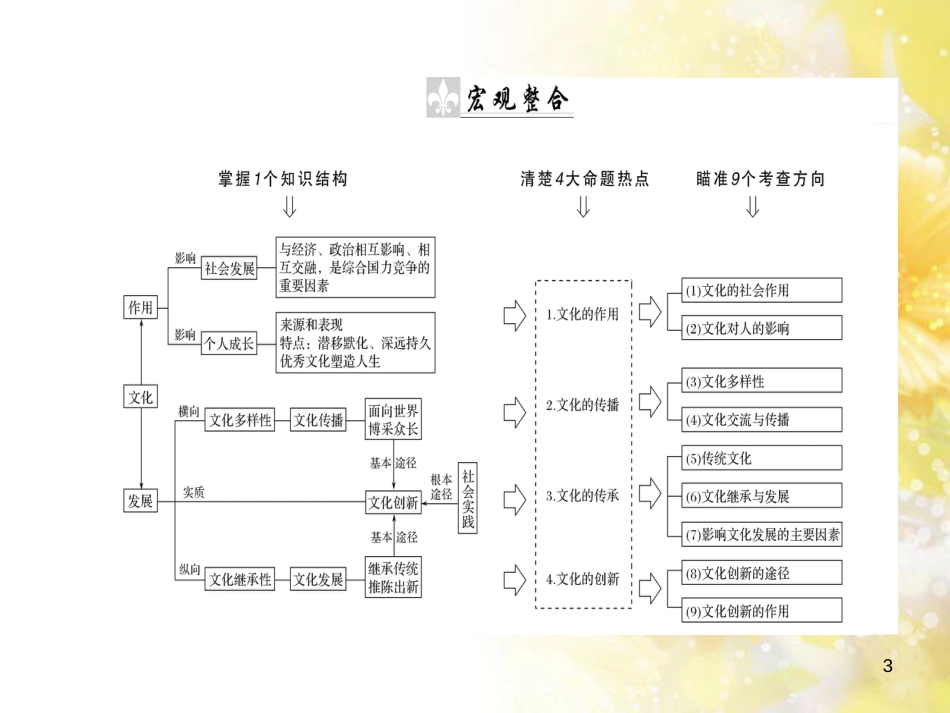 九年级语文下册 第一单元 1 家课件 语文版 (812)_第3页
